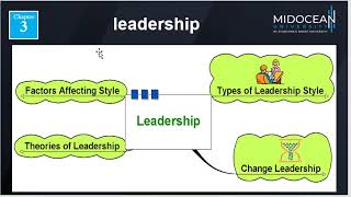 Principles of Management - Lecture 3