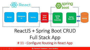 ReactJS + Spring Boot CRUD Full Stack App - 11 - Configure Routing