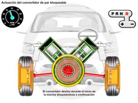 Convertidor de par Convertidor de par bloqueable (5/6)