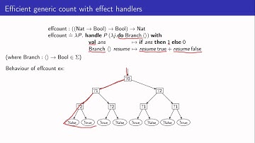 Effects for Efficiency: Asymptotic Speedup with First-Class Control (ICFP 2020)