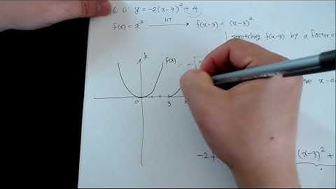 College Algebra: 2.3 Families of Functions, Transformations, and Symmetry