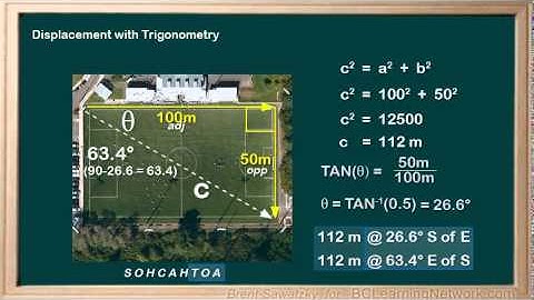 BCLN - Physics - Displacement, Vectors, and Trigonometry