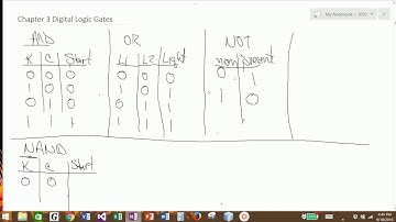 CS1030 Chapter 3 Boolean Logic Operators