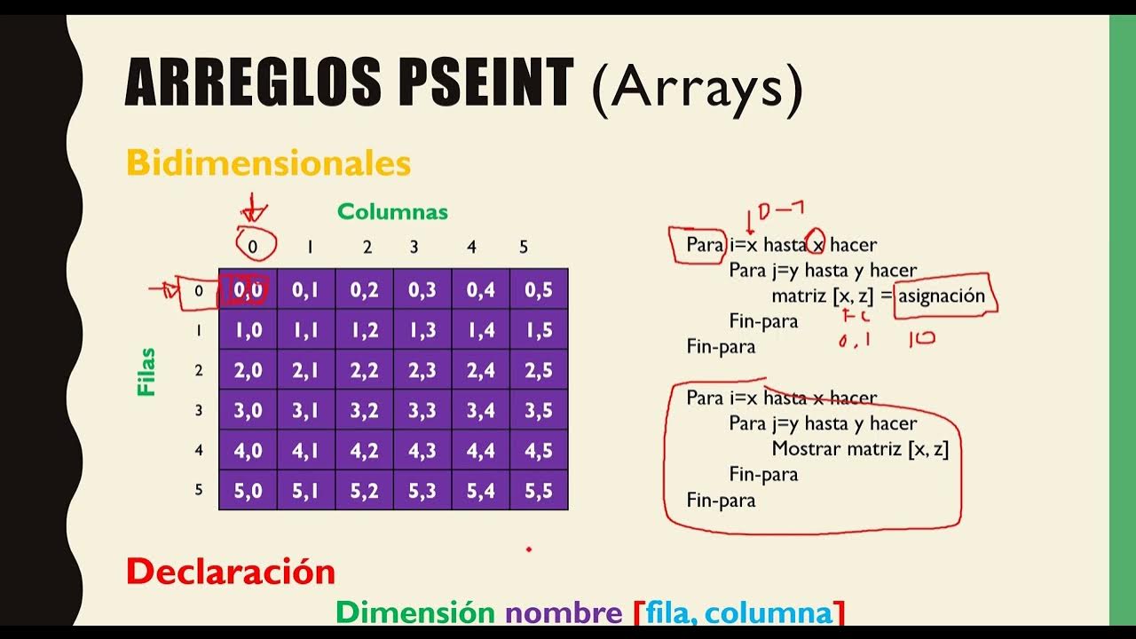 Introducción a los arreglos, matrices, vectores, arrays, estructuras de ...