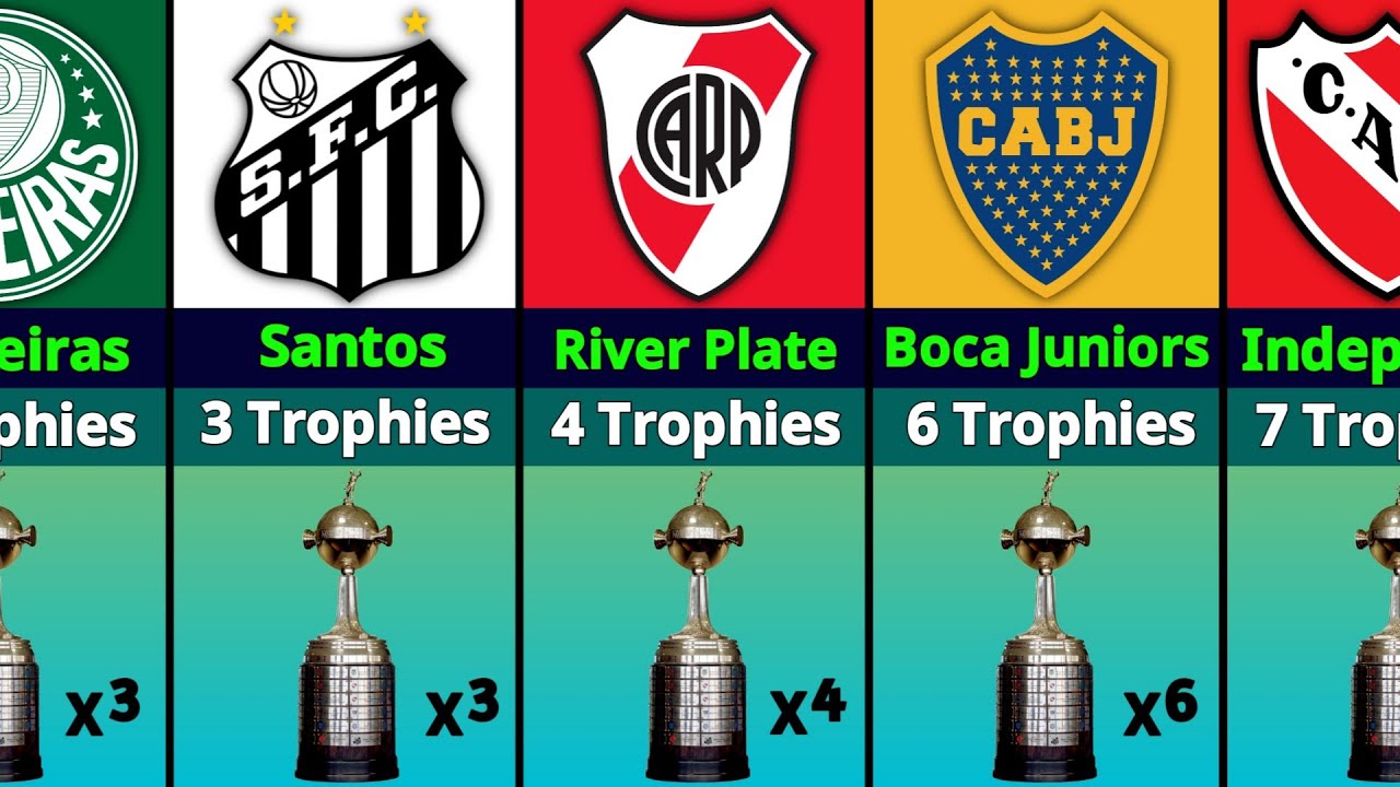 Copa Libertadores: which teams have won the most times? Complete list of  winners - AS USA
