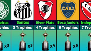 Most Copa Libertadores Winner Clubs
