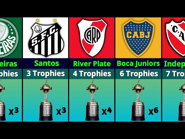 Quiz sobre a Libertadores da América 🏆