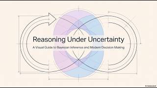 Reasoning Under Uncertainty