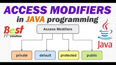 What is Access Modifiers in java || what is the use of Final keyword in java.
