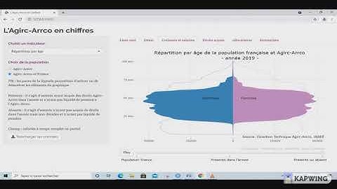Démo data visualisation