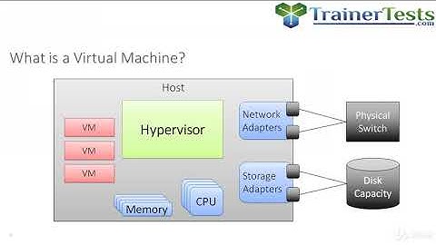 Introduction to Virtualization  - One Hour Crash Course : VMs, Hosts, and Hypervisors