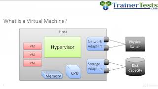 Introduction to Virtualization  - One Hour Crash Course : VMs, Hosts, and Hypervisors