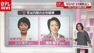 わずか２人…女性閣僚少ない日本　海外は？（2020年9月16日16時ごろ放送 news every.「ナゼナニっ？」より）