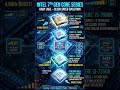 Intel 7TH Generation Core #PCCraft #GamingPC2026 #RTX5090 #PCBuild #shorts #viral
