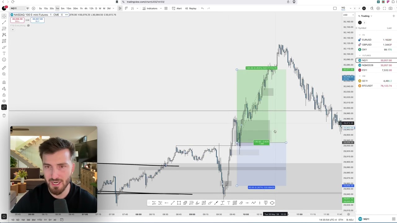 Making $7,800 Trading NASDAQ (45min)