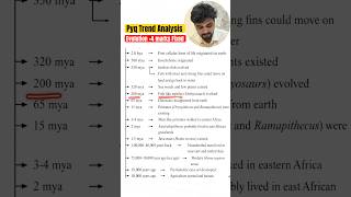 Most Repeated NEET Pyq in just 2 Minutes💦| Evolution Class 12th