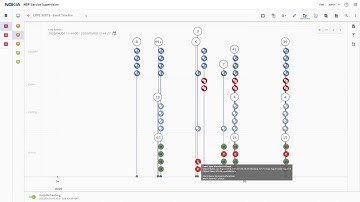 Network operations: Supervision for IP and optical networks
