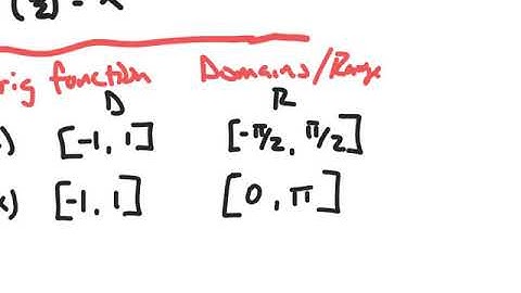 PRE-CALC - UNIT 9 - SECTION 6 - NOTES