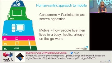 Marta Klepka, Publicis Groupe, Webit CEE Digital Summit 2014