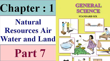 natural resources air water and land class 6 (part 7) | Maharashtra State Board