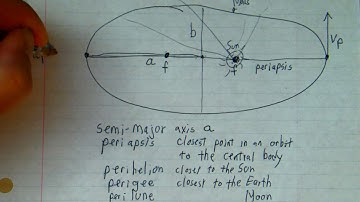 Elliptical Orbits: Feb 25, 2021