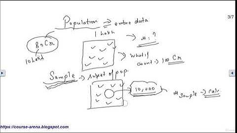 Statistics for Data Science using Python    | Udemy course preview