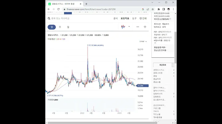 267290경동도시가스 주가 전망 및 차트 분석