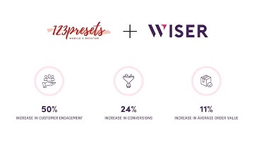 123 Presets Uses Wiser Personalized Product Recommendations to Increase on-site Conversions