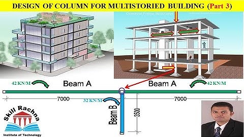 Column Design // Design Of Column // Design of RCC Column as per IS 456:2000