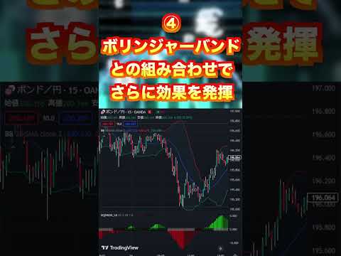 【FXデイトレ83万円】世界一高評価がついている無料ツール