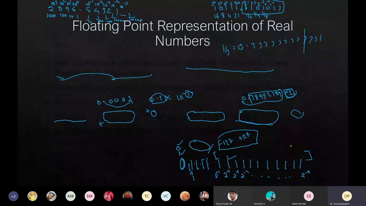 Implications of Floating Point Representation - YouTube