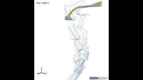 Ore Transfer Tower with Large Drop Height using EDEM Simulation (Courtesy of BMEA)