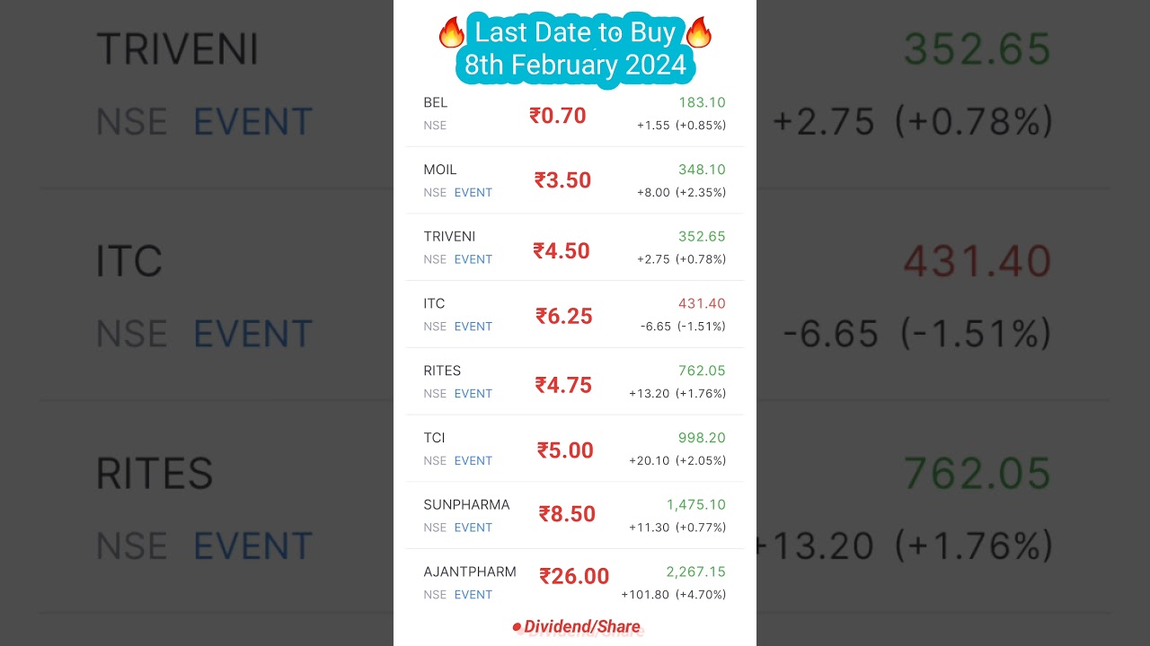 Ex-dividend 09 Feb 2024 | dividend stocks 2024 | Upcoming dividend shares 2024 | dividend in Feb