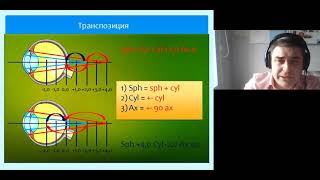 Астигматизм вебинар  Часть 3. Ход лучей в астигматическом глазу. Сфероэквивалент, транспозиция.