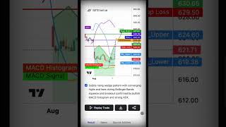 Analyse Trading Chart With AI #trading #investing #crypto #forextrading  #bitcoin #forex #stocks
