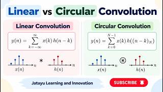 Formula for Linear convolution and circular convolution