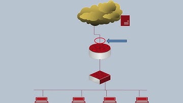 Configuring NAT Overload (or PAT)  by Amit Bhat | How to configure NAT