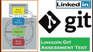 How To Pass LinkedIn Git Assessment Test