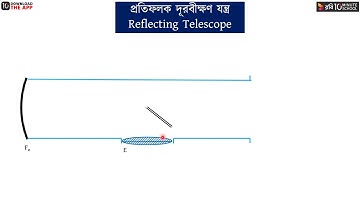 অধ্যায় ৬ - জ্যামিতিক আলোকবিজ্ঞান: দূরবীক্ষণ যন্ত্র [HSC]