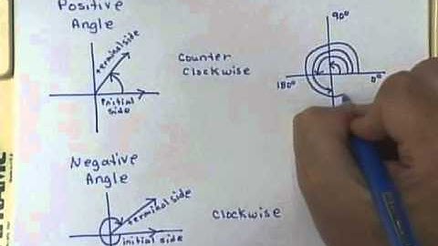 GCCC Plane Trigonometry - MAC1114 SEC 1.1