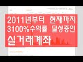 좋은매매전략 vs 나쁜매매전략. 좋은전략과 나쁜전략을 판단하는 손쉬운 방법.