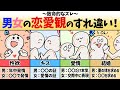 【最新科学】男女で全く違う恋愛観のすれ違い！〜完全版〜