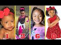 Juliana Beauti (Beauti-is Her-name JuJu) TRANSFORMATION From Baby to 8 Years Old 2023