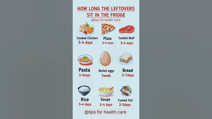 How Long Leftovers Stay Fresh in the Fridge 🍱❄️ | Food Safety Tips | #shorts #healthylifestyle
