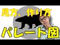 【QC7つ道具】パレート図の作り方と見方を分かりやすく解説いたします。