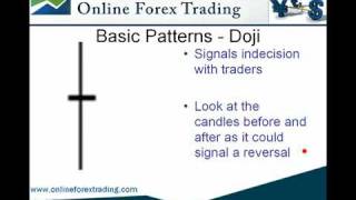 How to Trade Forex Evaluating Japanese Candlesticks Charts