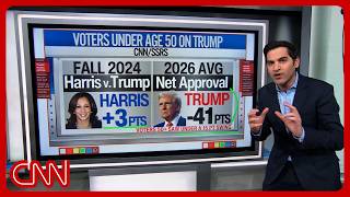 'Absolutely huge shift': Poll reveals Trump, GOP red flags