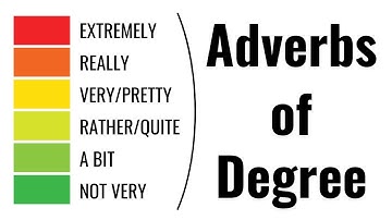Adverbs of Degree | English Century