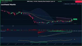 ASML Rally | +9.53% | Bluechip Stock Analysis | June 12