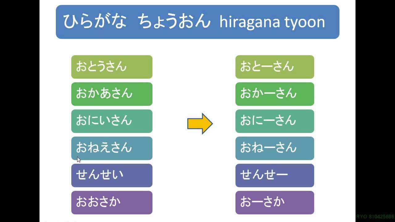 日本語学習 ひらがな ちょうおん 発音練習 1 4 Let S Learn Japanese Youtube